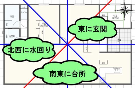 東北風水|【家相・風水】完璧な間取りはコレだ！最高の運気を。